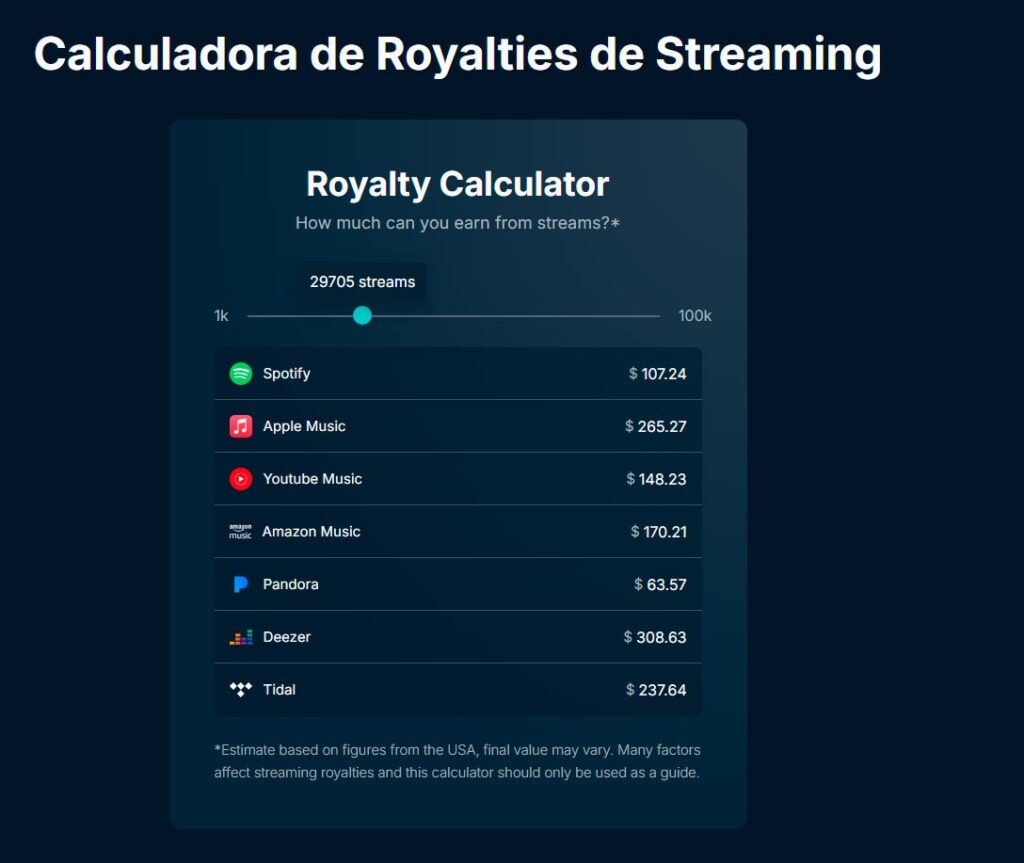 calculadora de royallties | Dicas | dicas, LANDR, musica, streamings, trilha sonora