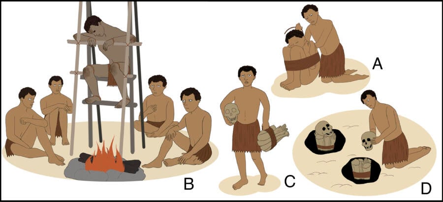 smoke drying bodies | Curiosidades | bizarro, curiosidades, morte, mumias